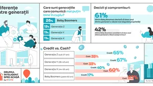 Studiu Storia – Deciziile imobiliare în cuplu: