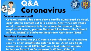 O linie Telverde la care cetăţenii pot primi informaţii despre coronavirus este disponibilă începând de joi. Document cu informaţii despre boală, publicat de autorităţi / Informaţii despre COVID-19 de la OMS | VIDEO, DOCUMENT