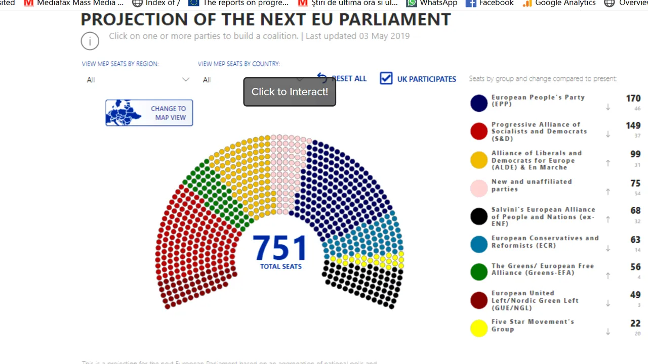 Politico.eu: Sondajele naţionale arată PPE cu cele mai multe mandate la europarlamentare. În România, PSD pe primul loc