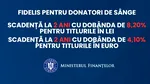 Titluri de stat FIDELIS: Dobânzi neimpozabile până la 8,20% pentru donatorii de sânge. Când se poate investi