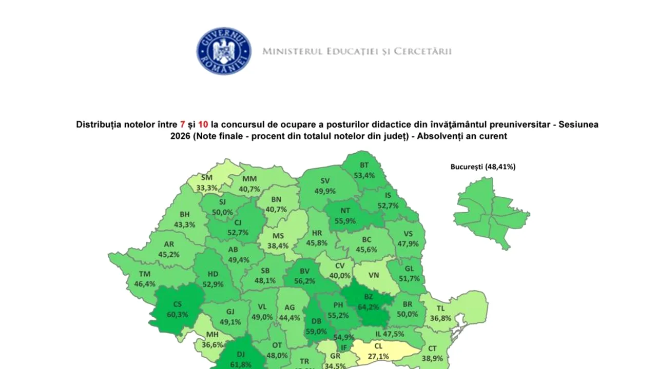 Rezultate finale la Titularizare 2026. Contestațiile au crescut numărul profesorilor cu note peste 7