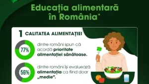 7 din 10 români declară că pun accent pe alimentația sănătoasă, însă doar jumătate citesc frecvent etichetele produselor pe care le cumpără