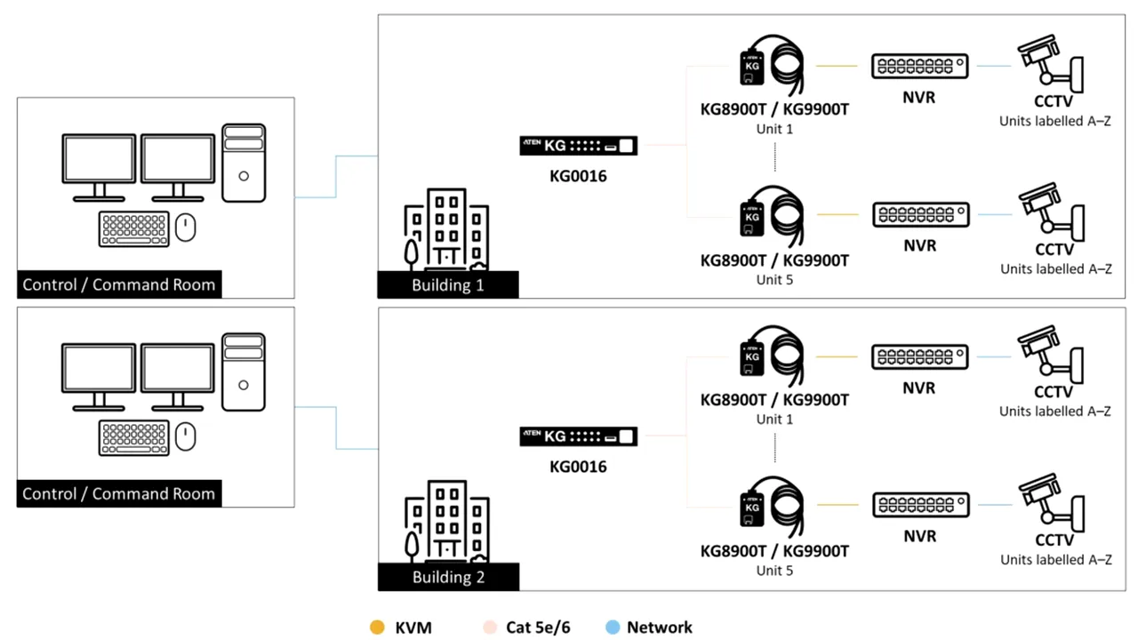 ATEN oferă control securizat și continuitate operațională pentru instituțiile din România