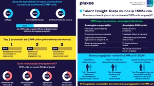 STUDIU PLUXEE: De ce rămân angajaţii români în IMM-uri: cultură organizaţională, oportunităţi de avansare în carieră şi dezvoltare profesională