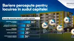 Sudul Capitalei: De la zonă ignorată la pol de dezvoltare urbană – Demontarea miturilor și redefinirea percepției publice