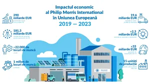 Investiții în inovație, locuri de muncă și reziliență industrială pentru un viitor fără fum „Fabricat în Europa”