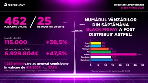 462 de magazine online din 25 de industrii au înregistrat vânzări de Black Friday