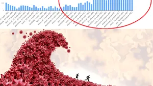 Valul patru de COVID-19 se prea poate să fie deja în România. Creştere de peste 20% a cazurilor în ultima săptămână