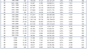 ASF a publicat noile tarife de referinţă pentru asigurările RCA. Vedeţi aici cât veţi plăti asigurarea la maşină în 2021