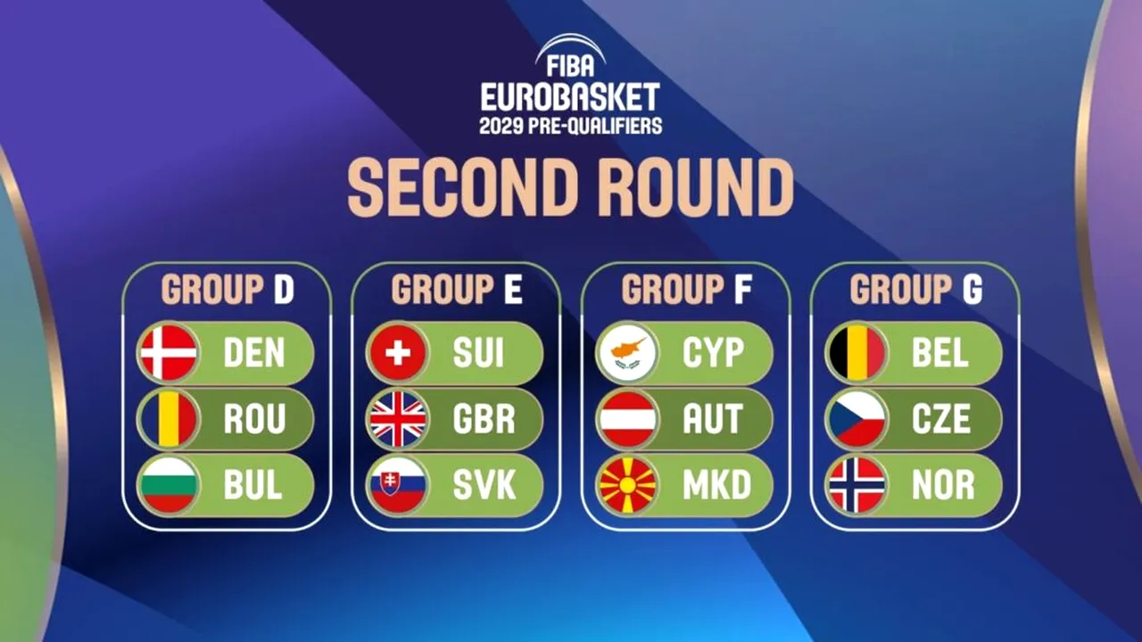 România începe drumul spre EuroBasket 2029. Danemarca și Bulgaria, adversarele din precalificări