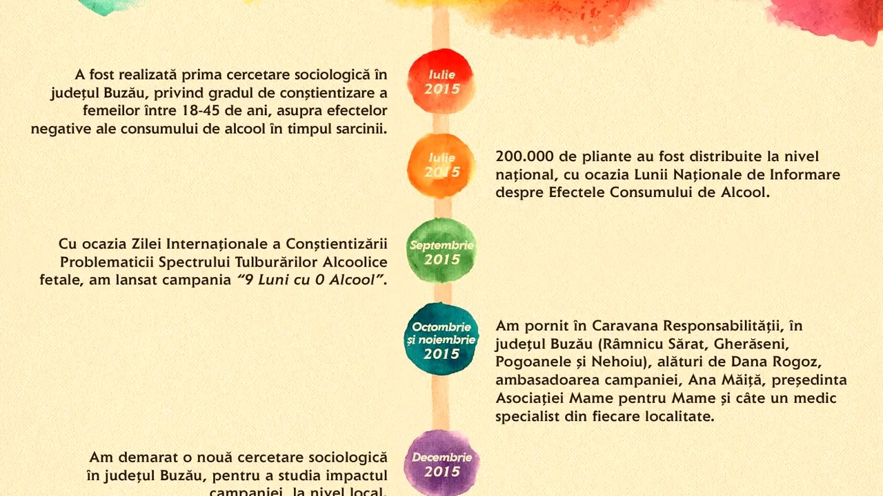 (P) Ursus Breweries, în parteneriat cu Asociaţia Mame pentru Mame, a finalizat ediţia pilot a campaniei “9 luni cu 0 alcool” 