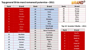 Top 50 cele mai puternice branduri româneşti