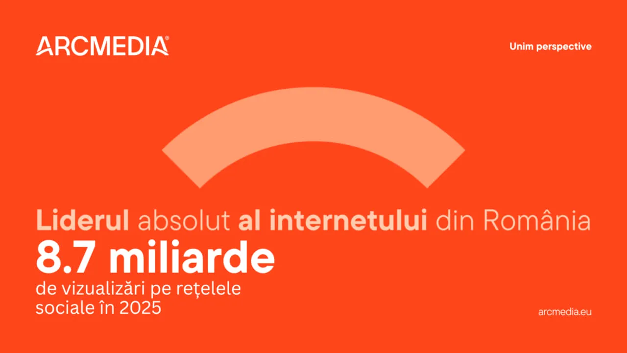 ARCMEDIA conduce detașat clasamentul grupurilor de presă la nivel national începând cu luna decembrie. Peste 8.7 miliarde de vizualizări pe rețelele sociale în 2025