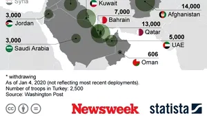 HARTA bazelor militare americane din Orientul Mijlociu. Zeci de mii de militari ai SUA sunt staţionaţi în apropiere de Iran