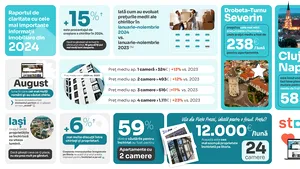 Piaţa chiriilor în 2024, conform Storia: Apartamentele cu două camere, cele mai căutate locuinţe 