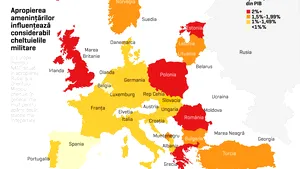 Monitorul APĂRĂRII: Deficienţele procesului de finanţare a cheltuielilor de apărare în cadrul NATO/ ARTICOL semnat de generalul (r) Ştefan Oprea 