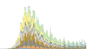 România, cea mai abruptă creştere a curbei de infectare cu noul coronavirus din Europa de Est