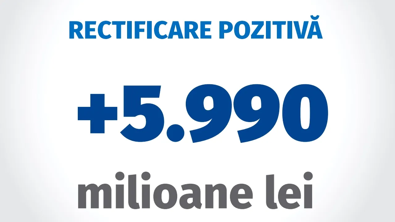 Rectificare bugetară pozitivă, dar Guvernul taie bani de la serviciile secrete şi Cotroceni. Bani în plus la Sănătate şi Educaţie/ Dăncilă: Sunt asigurate integral sumele pentru plata pensiilor şi salariilor | DOCUMENT