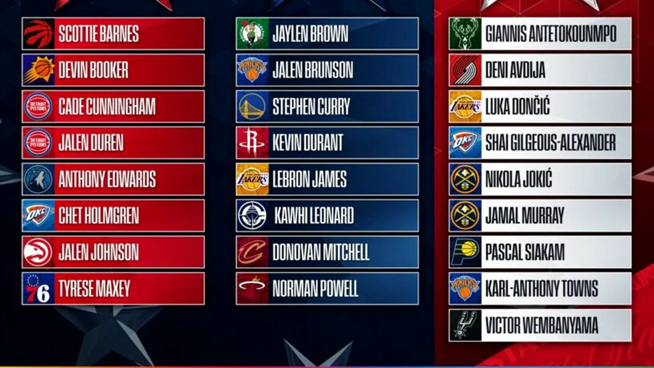Echipele pentru All Star Game-ul din NBA, stabilite. LeBron face echipă cu Curry și Durant