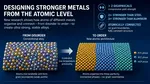 Premieră în știința materialelor: un superaliaj care își organizează singur structura atomică