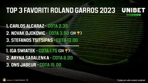 Ce jucători au cele mai mari şanse la turneul de tenis Roland Garros 2023