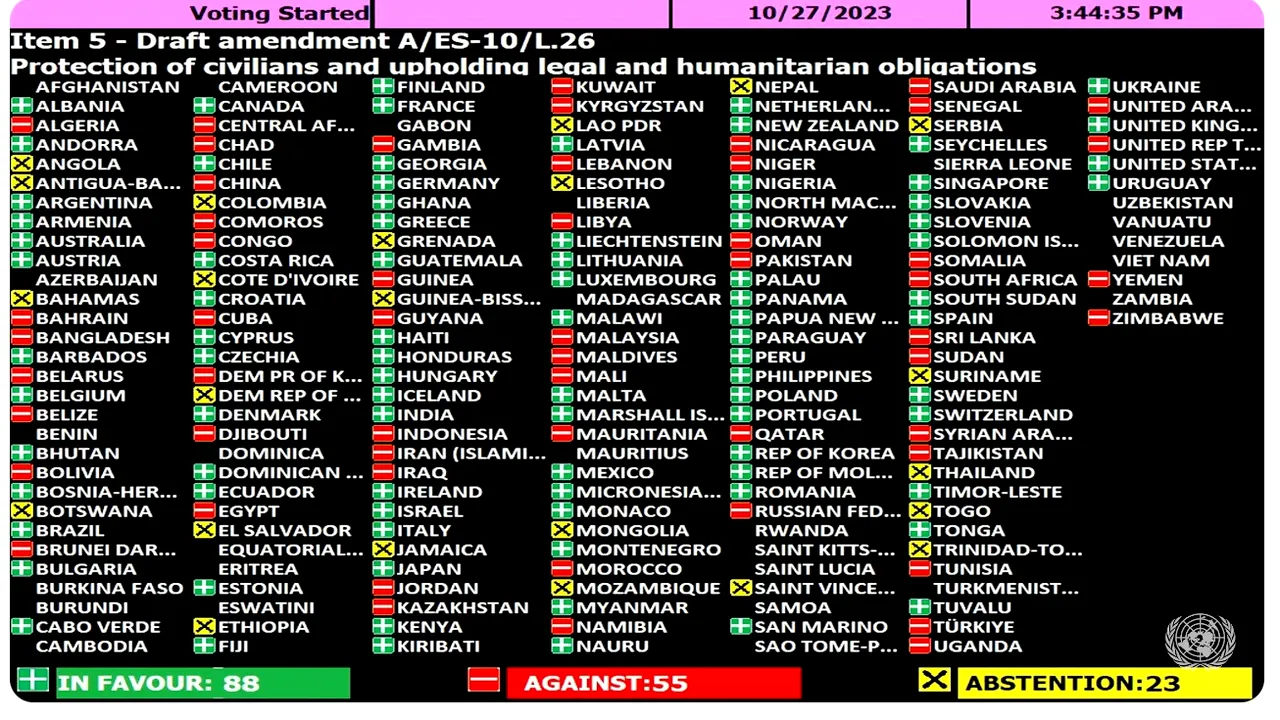 Amendamentul  pentru protejarea civililor din Fâşia Gaza a fost votat la Adunarea Generală a ONU 