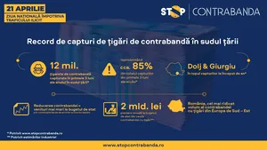21 Aprilie - Ziua Nationala impotriva Traficului Ilicit / Stop Contrabanda: Record de capturi de ţigări de contrabandă în 2024 în sudul ţării