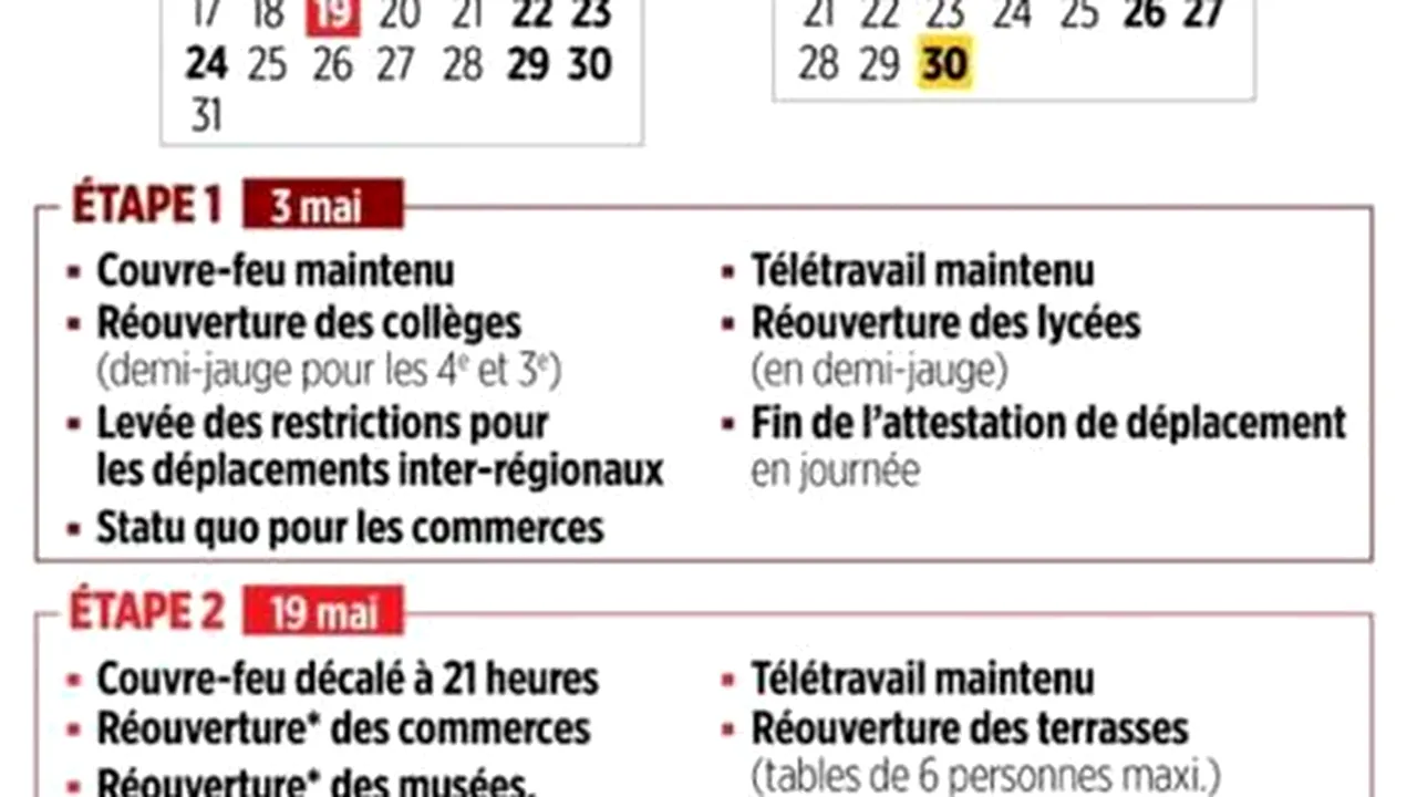Emmanuel Macron anunţă un plan de relaxare în mod etapizat a restricţiilor antiepidemice în Franţa