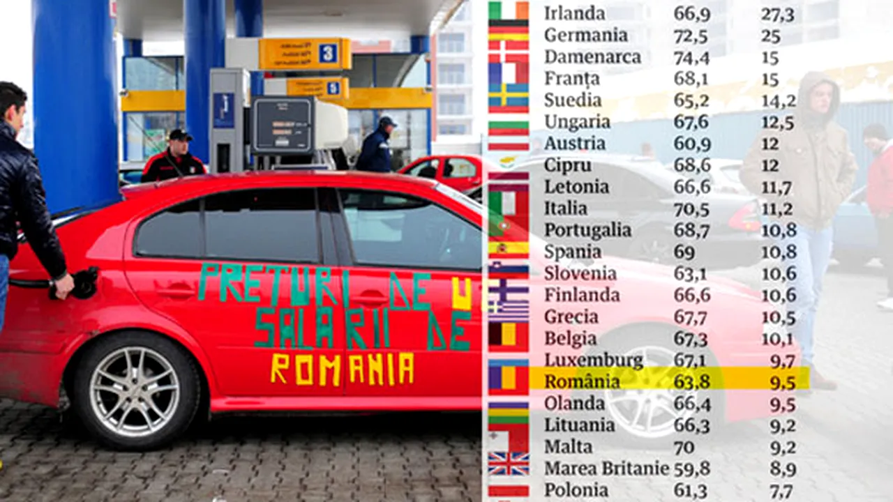 Vezi căt costă benzina în UE ca să îţi dai seama cât ar putea să mai urce preţurile în România