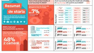 Storia lansează retrospectiva anului în imobiliare