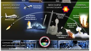 SUA intenţionează să amplaseze în România 24 de rachete de interceptare