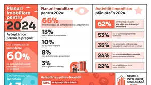 Previziuni pentru piaţa imobiliară din 2024 şi retrospectiva deciziilor imobiliare din 2023