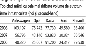 Topul înmatriculărilor auto: maşinile second-hand au făcut legea