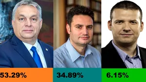 Rezultate parţiale: Partidul lui Viktor Orban este pe primul loc în scrutinul parlamentar din Ungaria