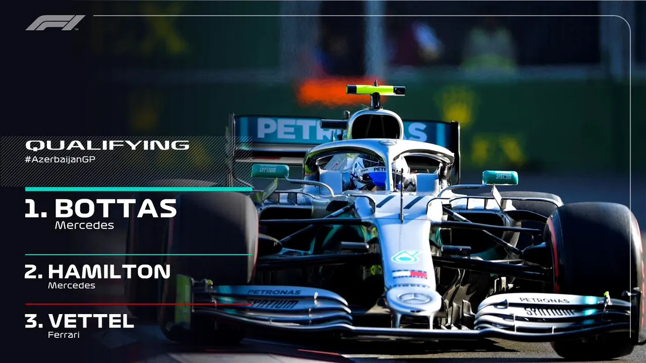 Cum arată linia de start la Formula 1. Valtteri Bottas va pleca din pole-position în Marele Premiu al Azerbaidjanului