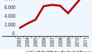 Investitorii străini vânează rezervele de cupru