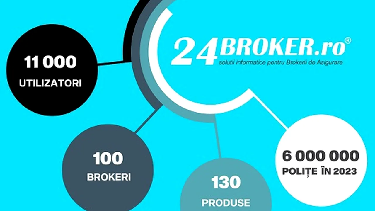 24Broker anunţă cele mai recente funcţionalităţi, parte dintr-un plan de upgrade-uri de 10 milioane 