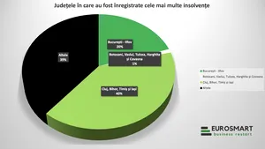 Numărul societăţilor intrate în insolvenţă în 2021, în creştere cu 8% faţă de 2020
