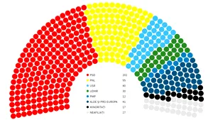 Ultimele calcule ale Opoziţiei pentru moţiunea de cenzură. Pe câte voturi se bazează Viorica Dăncilă