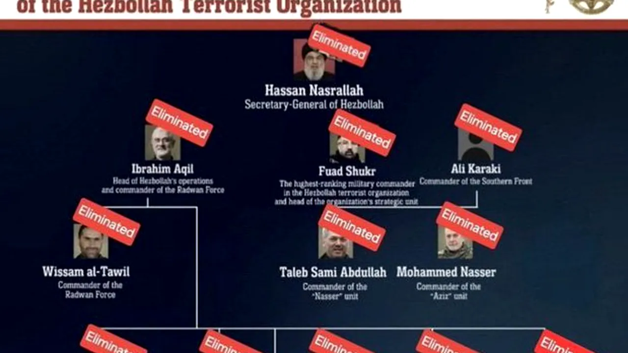 Hezbollah este slăbit, dar încă periculos. A creat atacul israelian cu pagere o oportunitate pentru uciderea lui Nasrallah?
