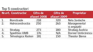 Nelu Iordache, cel mai mare constructor