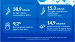 Raport KPMG: Cel mai ridicat nivel de consum de țigări ilicite în UE din ultimii 10 ani. Consumul ilicit de țigări în România, medie anuală de 5,9% în 2024