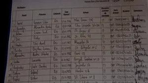 Cotidianul: Semnături în fals pe listele lui Oprescu