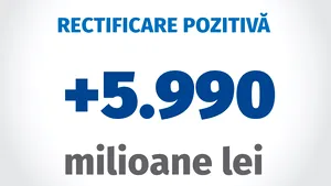 Rectificare bugetară pozitivă, dar Guvernul taie bani de la serviciile secrete şi Cotroceni. Bani în plus la Sănătate şi Educaţie/ Dăncilă: Sunt asigurate integral sumele pentru plata pensiilor şi salariilor | DOCUMENT