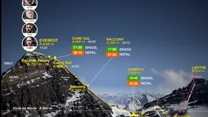 Premieră pe Everest: Patru britanici au escaladat muntele fără aclimatizare, folosind un gaz