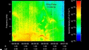 Cum sună Universul. Sonda Cassini a înregistrat, pentru prima oară, sunetul dintre Saturn şi inelele sale