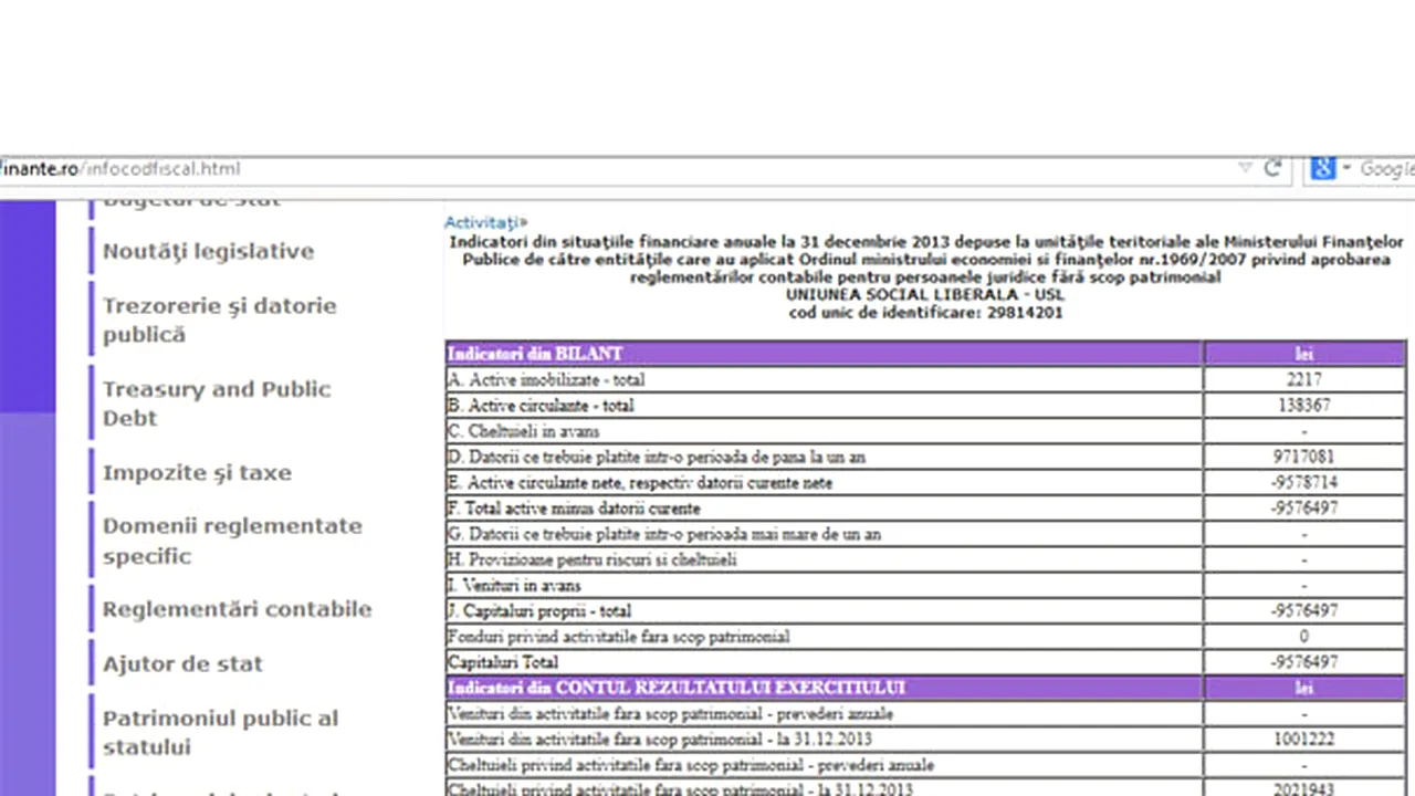 USL are de achitat, din 2012, datorii de peste 2.200.000 de euro