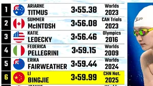O sportivă chineză a devenit a șasea înotătoare din lume care a coborât sub 4 minute la 400 m liber