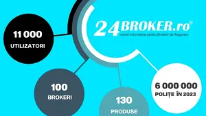 24Broker anunţă cele mai recente funcţionalităţi, parte dintr-un plan de upgrade-uri de 10 milioane 