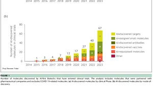 Studiu BCG: Inteligenţa artificială ar putea aduce progrese majore în crearea de medicamente 